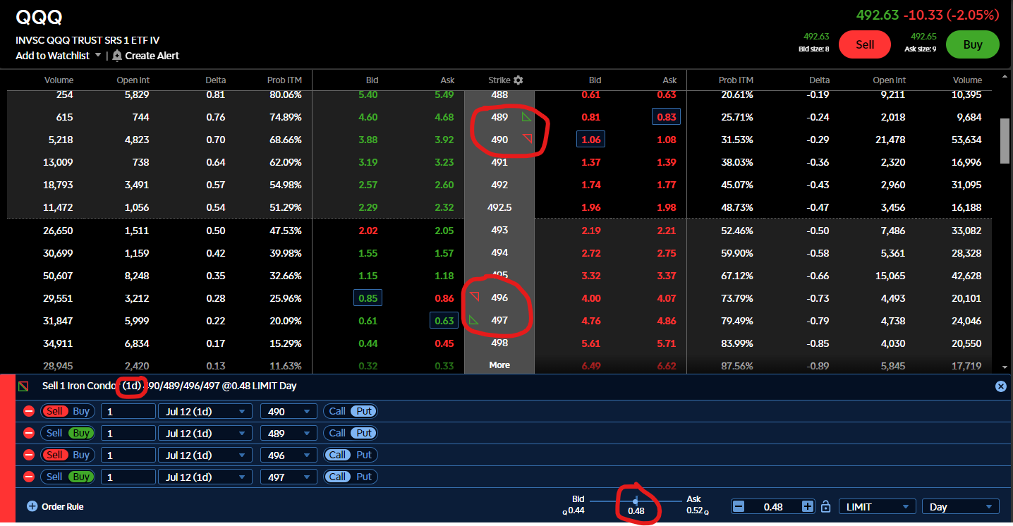 Iron Condor Put Credit Spread Scenarios